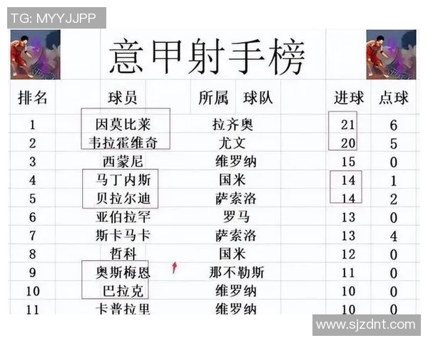 那不勒斯主场迎战拉齐奥竞彩分析及投注建议