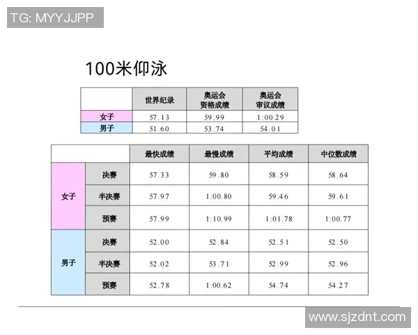 仰泳比赛中的心理调适与准备策略分析助你克服比赛压力提升表现