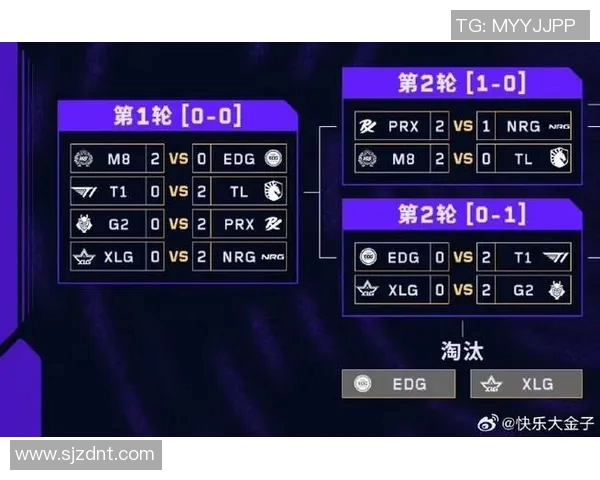 DOTA2最新速度排行榜揭晓EDG强势领跑前十名团队表现分析 DOTA2最新速度排行榜揭晓EDG强势领跑前十名团队表现分析