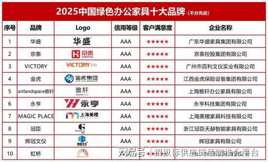 PG电子官方网2025中国绿色办公众具十大品牌(图2)