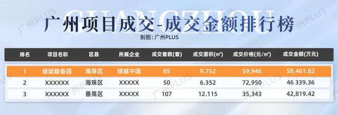 PG电子番禺、黄埔主疆场！6月端五楼市燃过赛龙舟！(图12)