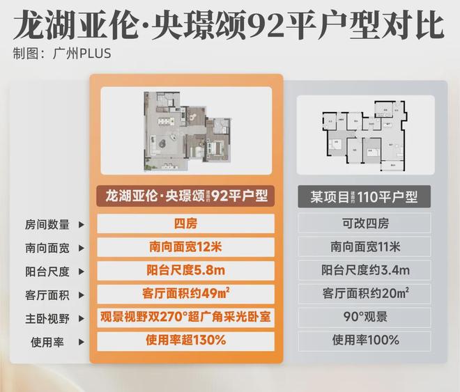 PG电子番禺、黄埔主疆场！6月端五楼市燃过赛龙舟！(图16)
